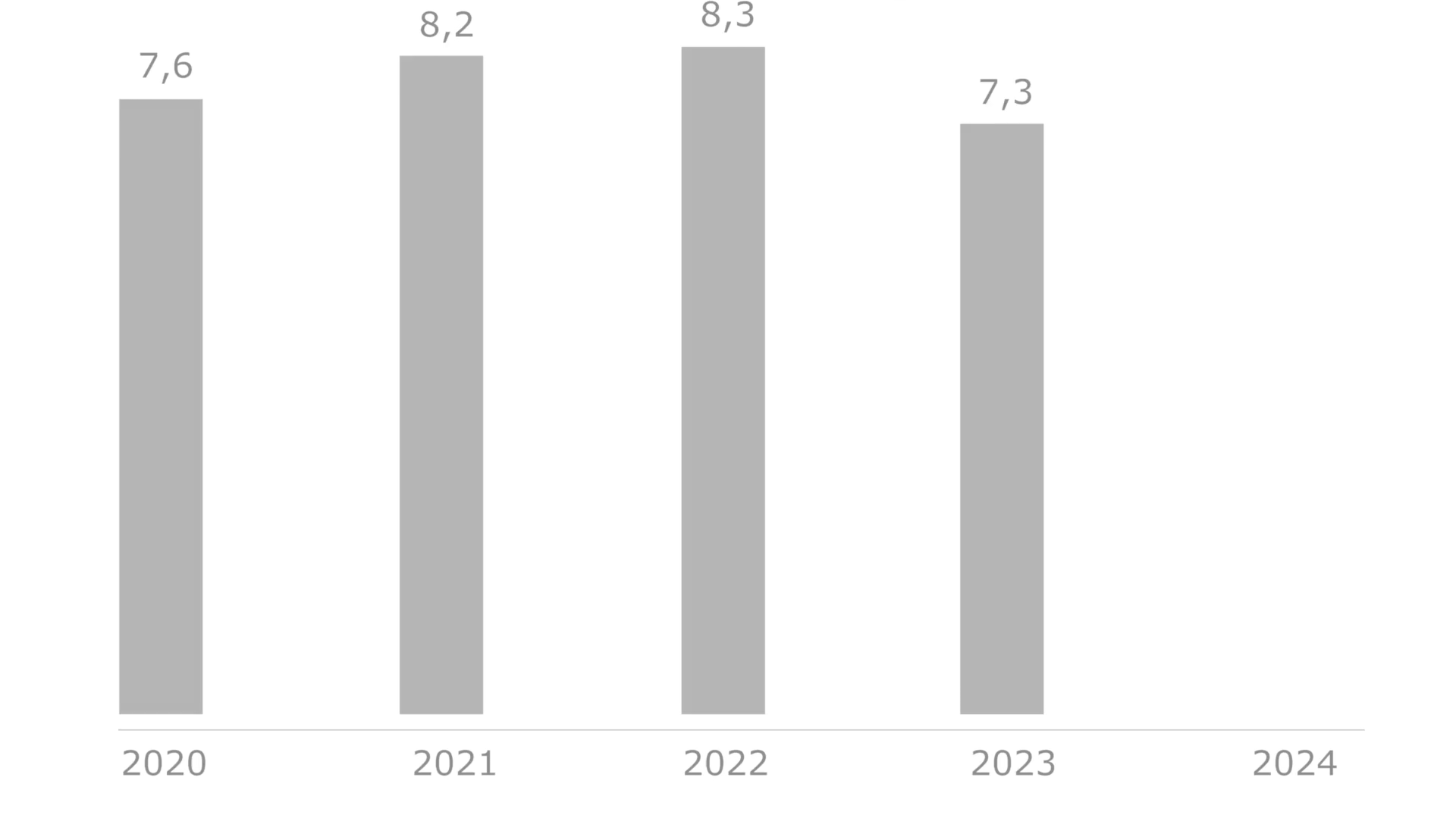 Taunus Sparkasse – Geschäftsberichte